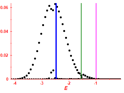 Strength function